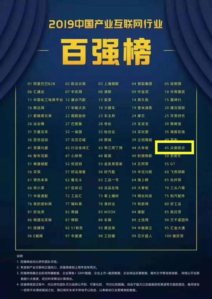 喜报！Im电竞（中国）-官方网站
入围2019中国产业互联网行业百强榜！